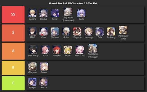 best supports honkai star rail|healer tier list star rail.